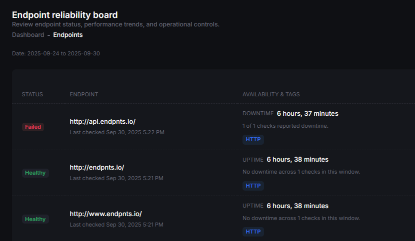 Monitoring overview screenshot
